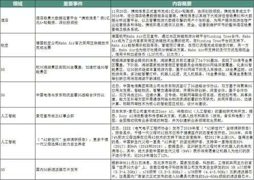 文旅融合新動(dòng)向 產(chǎn)業(yè)巨頭聯(lián)手與數(shù)字高地爭(zhēng)奪戰(zhàn)